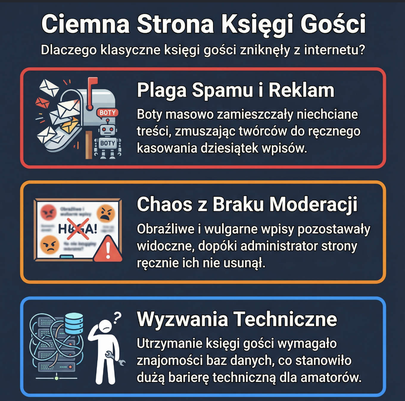 Grafika: dlaczego guestbooki zniknęły — spam, brak moderacji i utrzymanie.