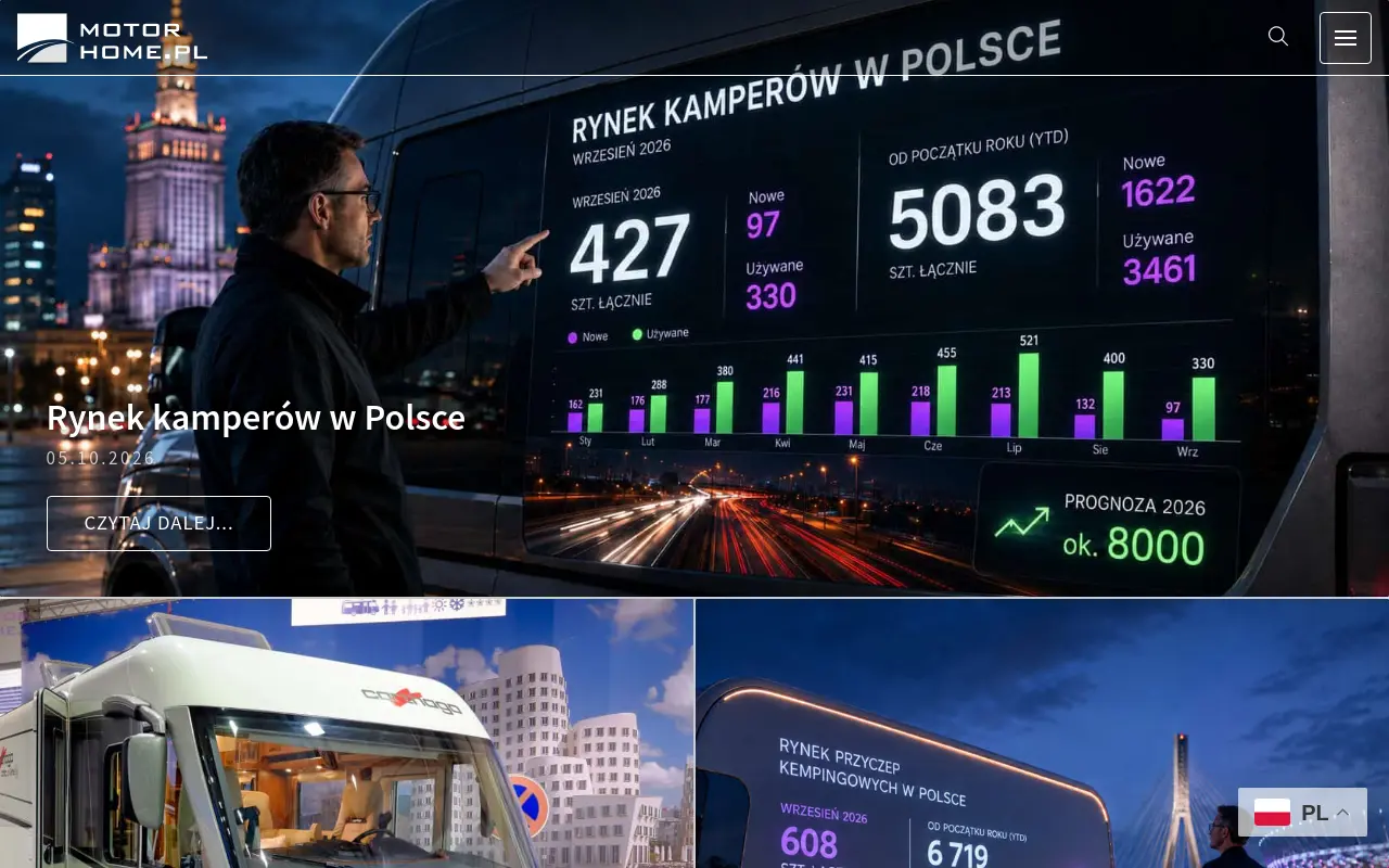 Strona główna motorhome.pl
